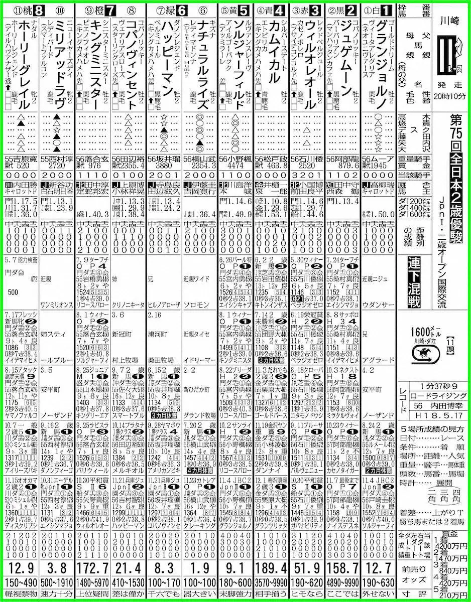 堀之内 グランローズ |