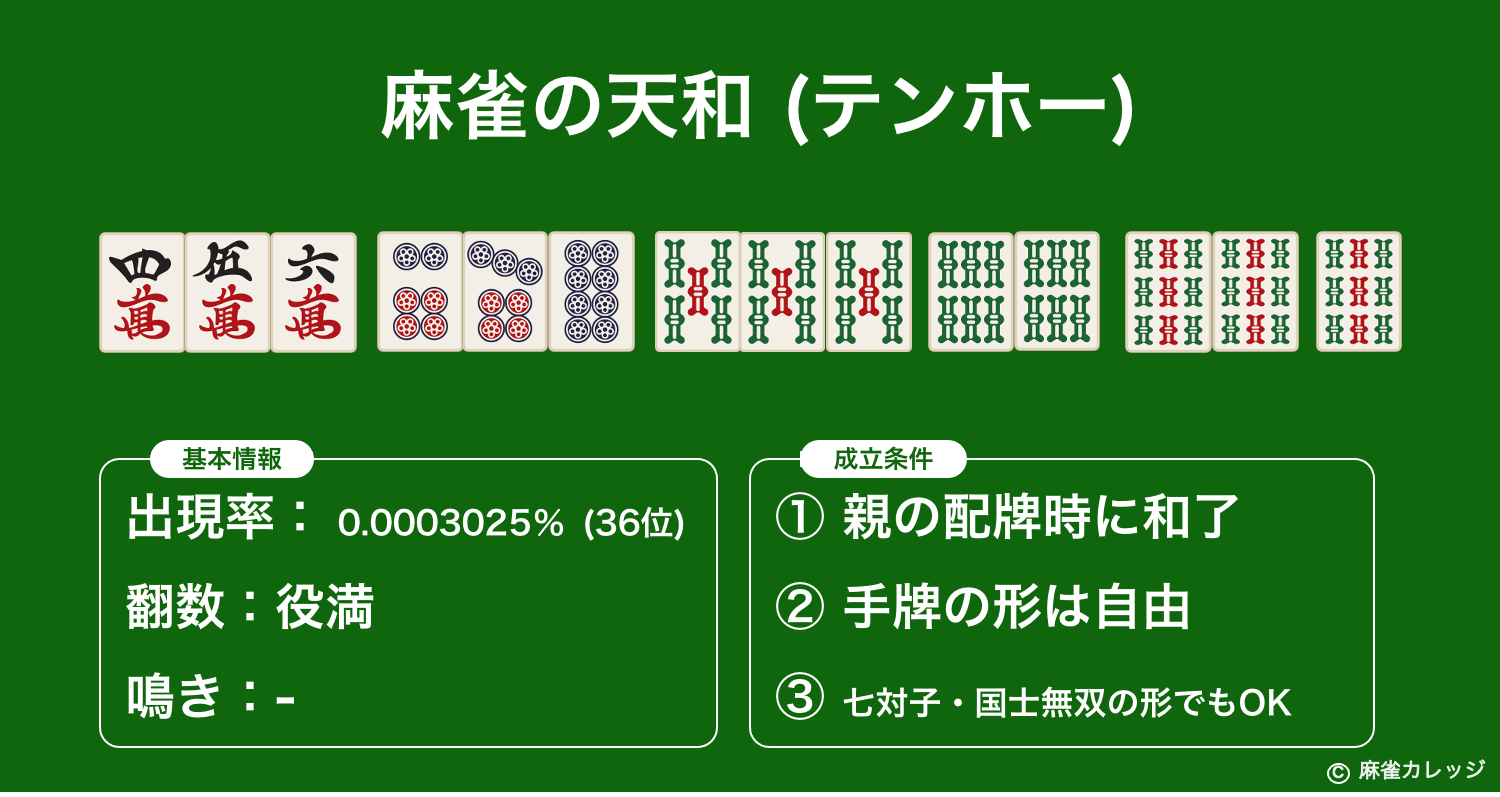 あがり役】地和（チーホウ・チーホー） 役満 ポン・チー不可