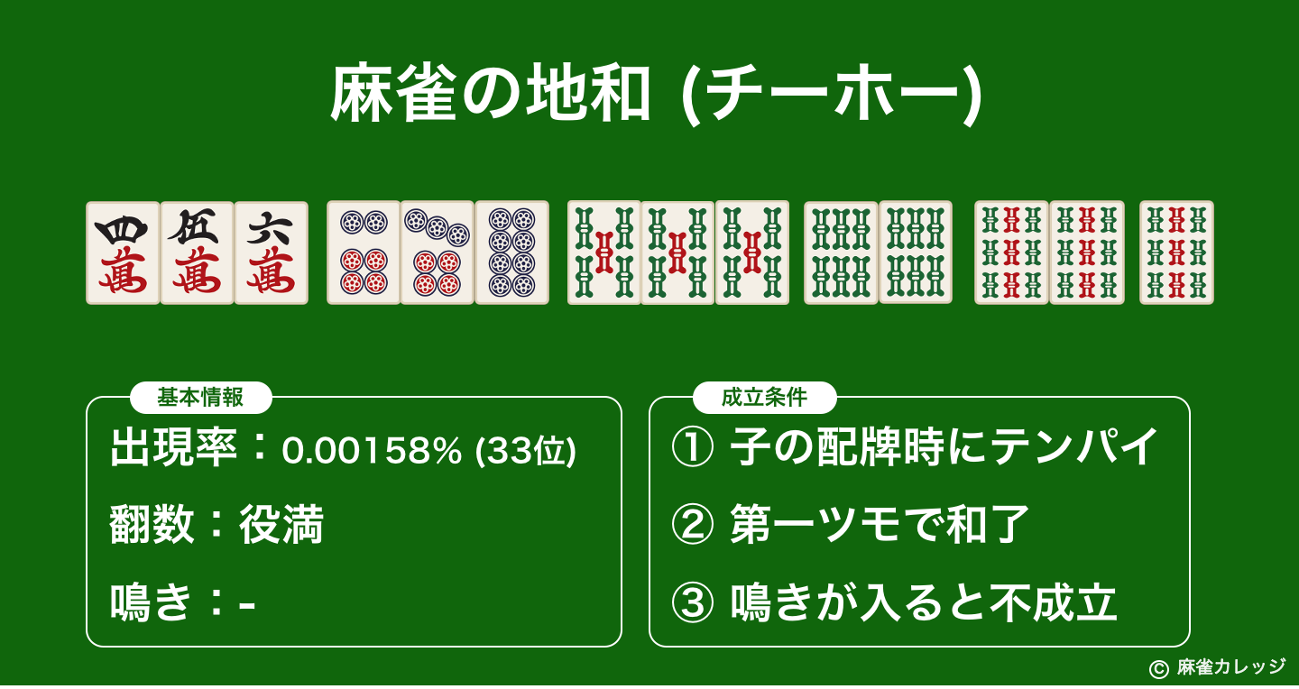 麻雀の「地和(チーホー)」とは？成立条件や複合する役を徹底解説│じゃんラボ