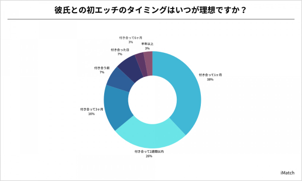 初体験の準備！初めての手順、やり方は？ - 夜の保健室