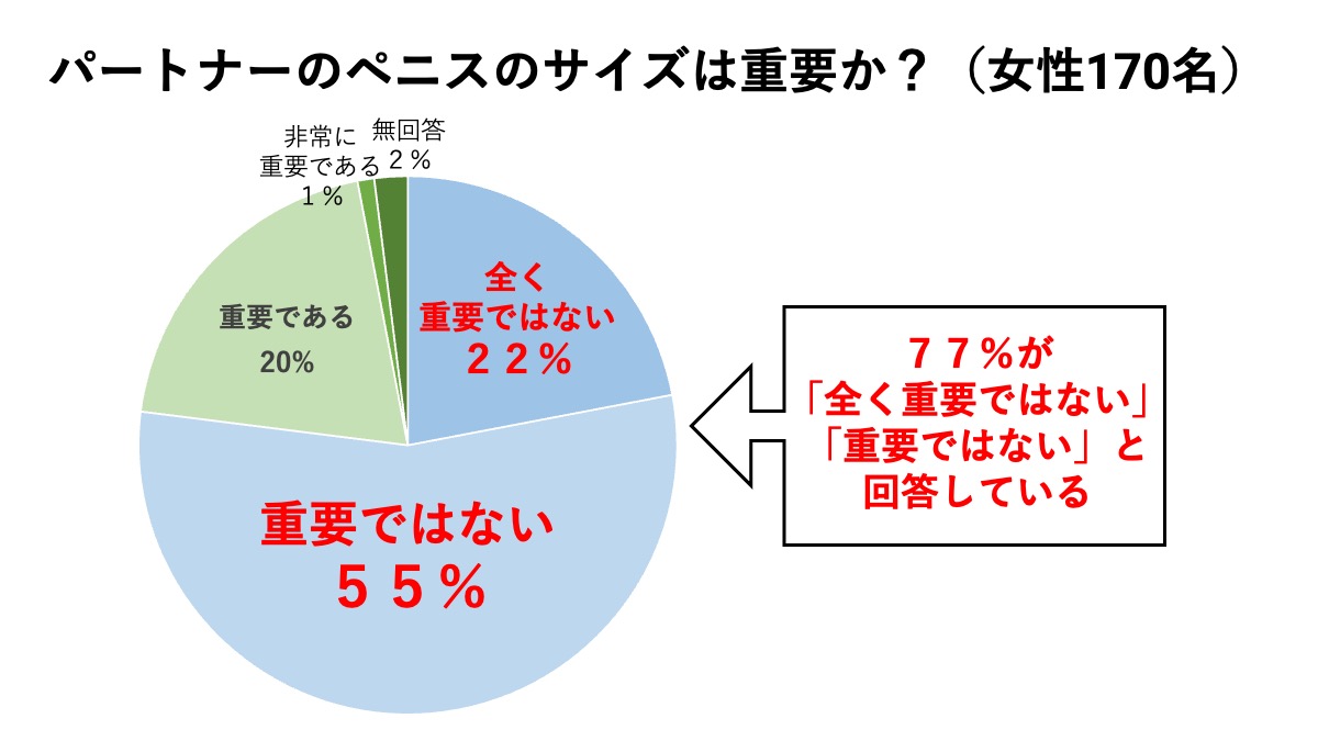 マスターベーションした後に性器が痛む…マスターベーションをやめたほうがいい？｜アスクドクターズトピックス