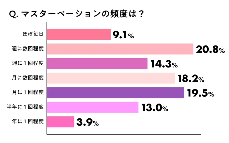 ヌキ打ち？！オナニー調査訪問 巷のオナニー事情調査の為 ユーザー様にオナニーを見せて頂くだけのはずが