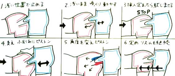 戯道ノ二十二 表四十八手22 本駒掛け