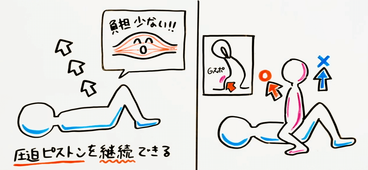 夏真っ盛りなので、『AV的正常位と騎乗位』がいかに優れているかをお教えします⁉︎ | 日刊SODオンライン