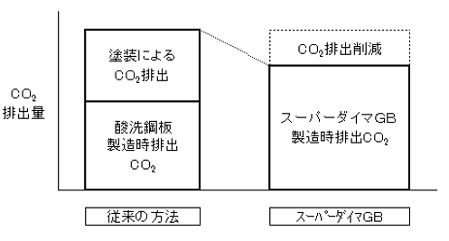 ASCII.jp：任天堂、怒濤のドンキー推し 「ドンキーコングGB ディンキーコング＆ディクシーコング」Switch Onlineに追加