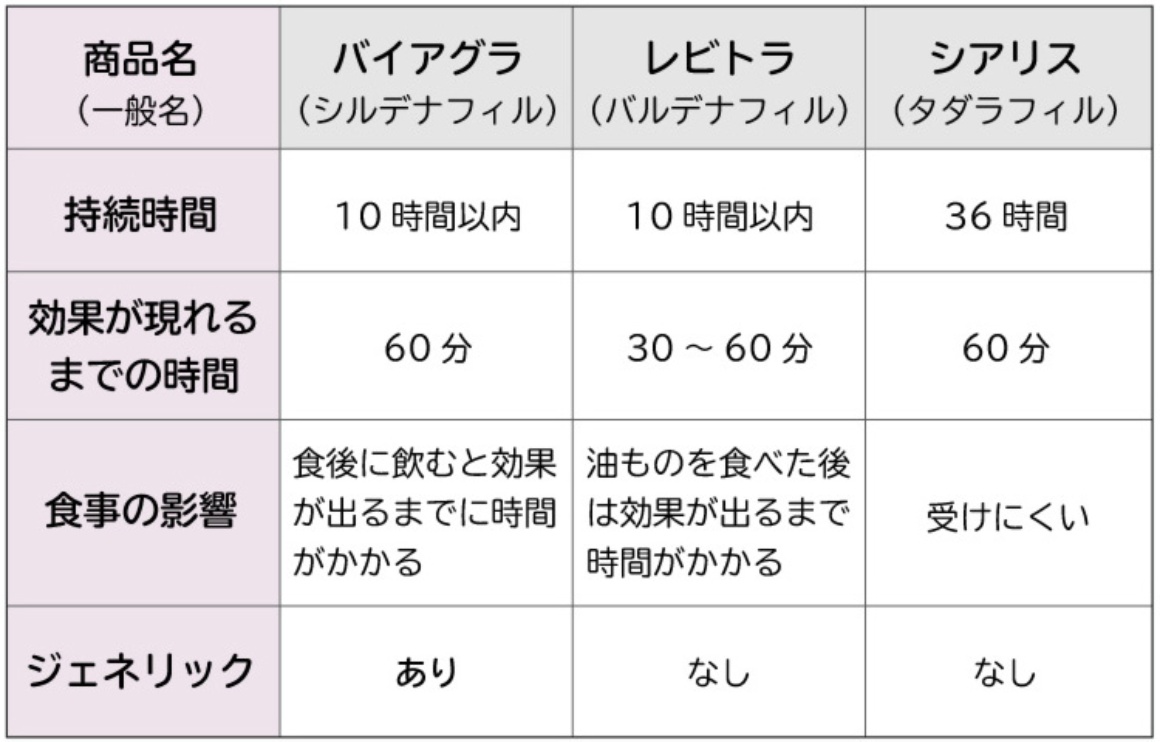 勃起を抑える 3つの方法 -