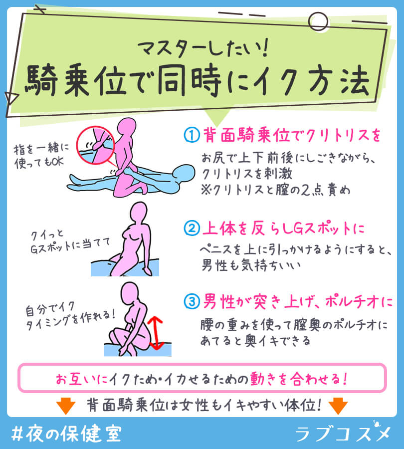 同時イキってどうやるの？彼氏と一緒にイクための女性の秘密の練習方法とは？【快感スタイル】