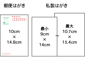 ホームズ】HJ PLACE MINAMIAOYAMA[1LDK/賃料34万円/2階/48.19㎡]。賃貸マンション住宅情報