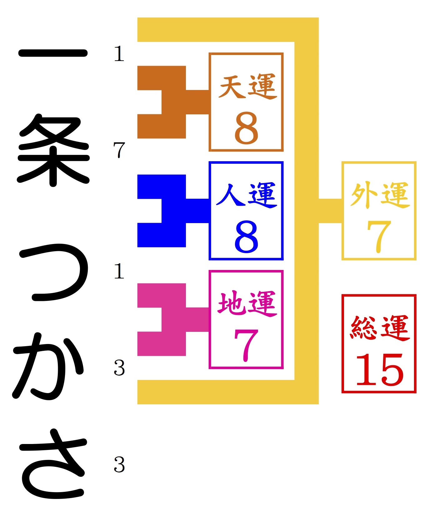 一条つかさのカラコンやマツエクは？整形箇所やメイク方法、年収も！ | お水の学校