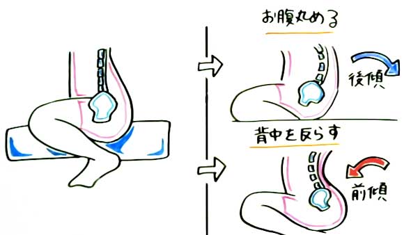 騎乗位とは？ セックスでのやり方を画像で解説 | 女性が気持ちいい腰の動かし方とは？ ｜