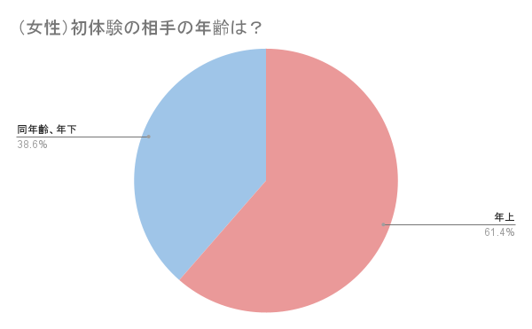 Amazon.co.jp: 初体験四重奏: 義母、義姉、新任女教師、隣人妻と