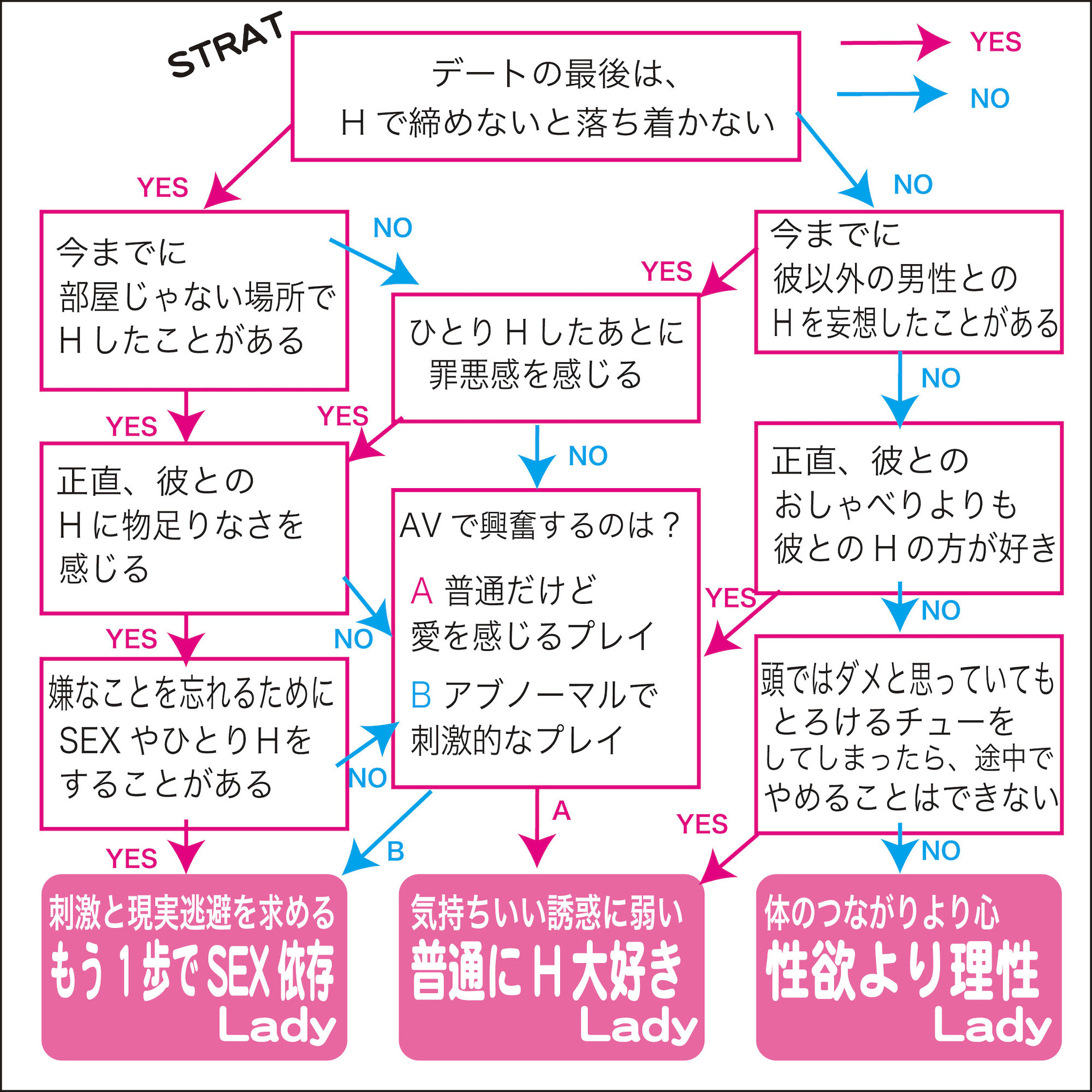 彼はHをしたがりますが、私はあまり……。どうしたら性欲って高まるもの？【こっそり相談。ViVi保健室】 | ViVi