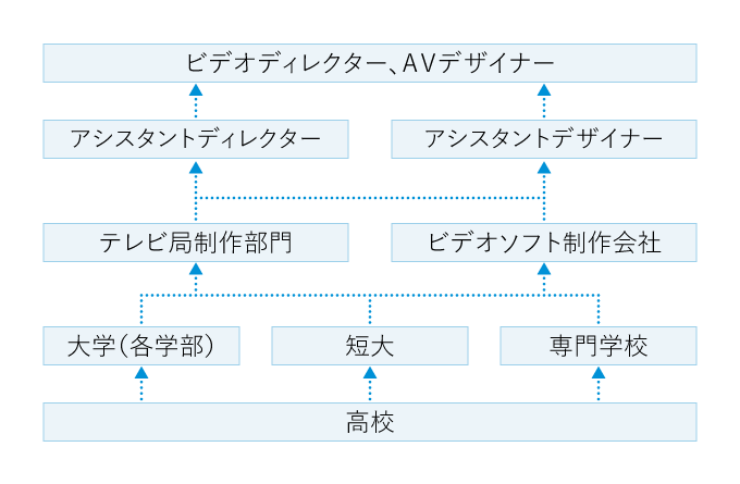 大手AVメーカーがアパレル事業を開始 ユニークなローンチパーティーの様子をレビュー - WWDJAPAN