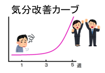 ワイパックス錠0.5の基本情報（作用・副作用・飲み合わせ・添付文書）【QLifeお薬検索】