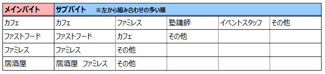 バイトの履歴書の書き方｜学歴・職歴の書き方 （高校生・大学生編） | バイトルマガジン