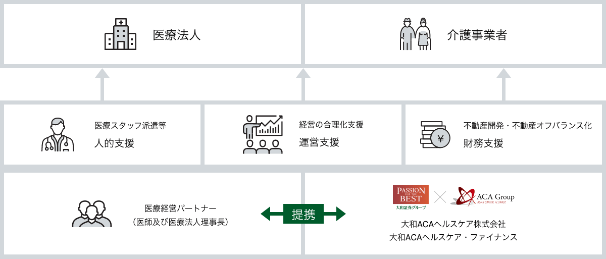 体重計 ヘルスメーター 大和のハカリ