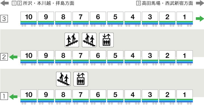 鷺ノ宮駅周辺の住みやすさを知る｜東京都【アットホーム タウンライブラリー】