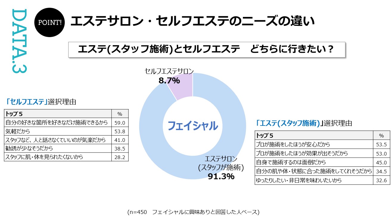 フェイシャルエステは未経験でも開業できる？実際はどうなの？｜ジュビラン株式会社