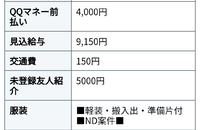 株式会社オーガスタ コンサートアルバイト 東京・神奈川・千葉・埼玉・静岡・山梨・名古屋エリア