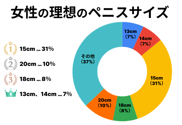 ビッグペニスと呼ばれるサイズは何cm？世界1のペニス比較！ | 【フェアクリニック】包茎・薄毛・男の悩み相談所