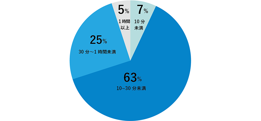 あなたはシャワー派？湯船派？入浴にまつわるメリットとおすすめの入浴法【11月26日はいい風呂の日】｜通販 - ディノス