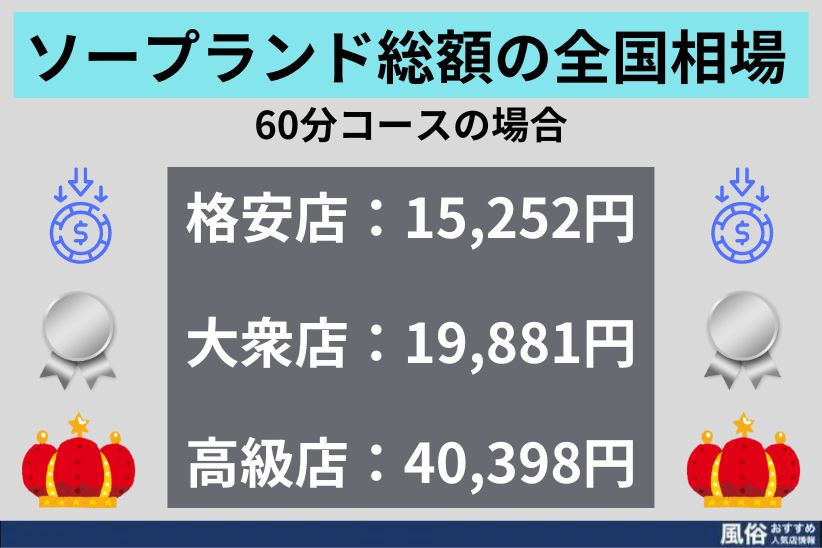 タメせる！コスメティークレゾネ「東京ラブソープ ピュアガールズ」