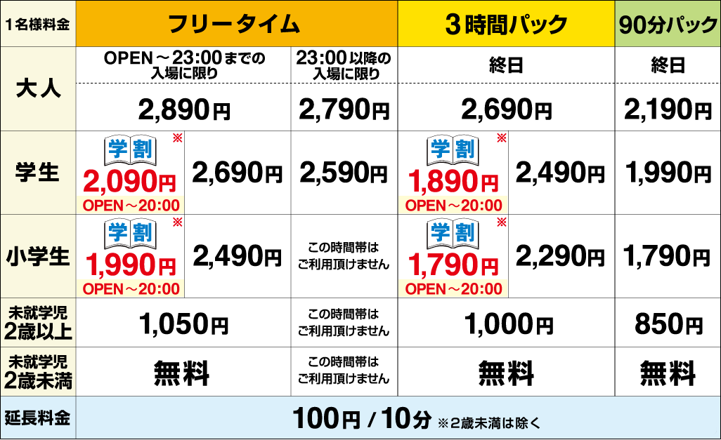 ラウンドワン】食事が気になる人必見。スポッチャは自分で調理する?食事の持ち込みはできる?食事情報をまとめてみた。｜こくだんブログ