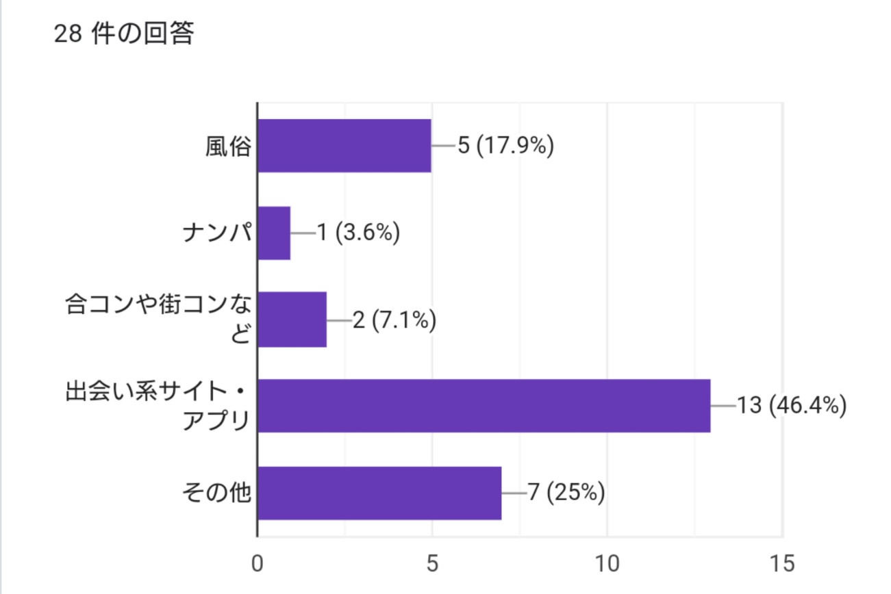 アナルセックスのやり方！準備と初めて開発 - 夜の保健室