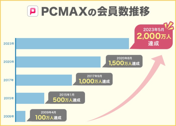 PCMAXでセフレを実際に作った体験談！コツと方法を紹介 | マッチハント