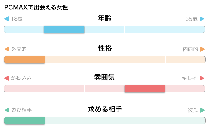 大学2年生の寂しがり屋さんと彼女の部屋で初セックス – PCMAX( PCマックス・ピーシーマックス)体験談 |