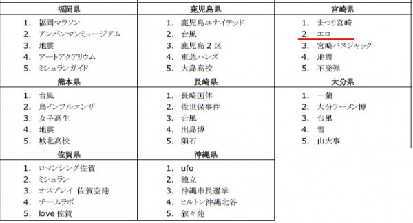 3ページ目）ネットで検索された「エロいトレンドワード」TOP25発表｜@DIME アットダイム