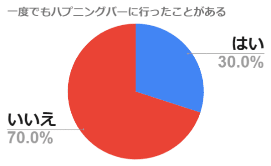 ハプニングバーの女性求人情報｜風俗求人・高収入バイト探しならキュリオス