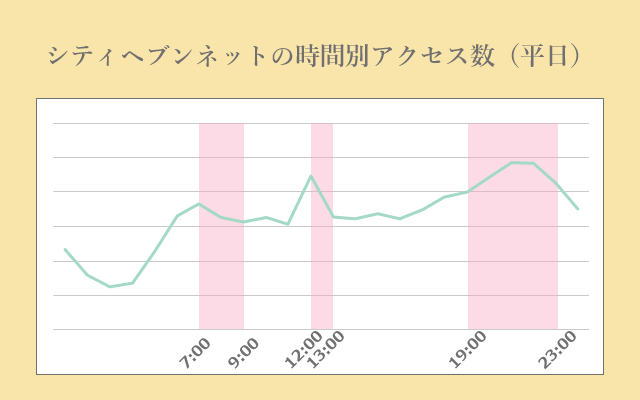 2024/4/25リリース】スマホ版管理画面の女の子一覧UI変更 - ヘブンnavi｜媒体ニュースサイト