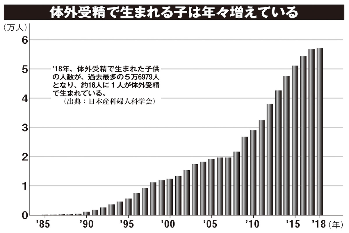 精索静脈瘤を放置するとどうなるの？自然に治ることはあるの？ | 男性不妊治療は銀座リプロ外科