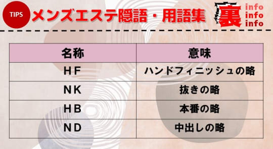 錦糸町・押上・両国エリア メンズエステランキング（風俗エステ・日本人メンズエステ・アジアンエステ）