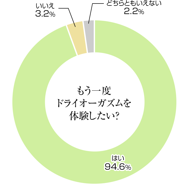 1つじゃない！5つのドライオーガズムと気持ち良さ | アネロスジャパン