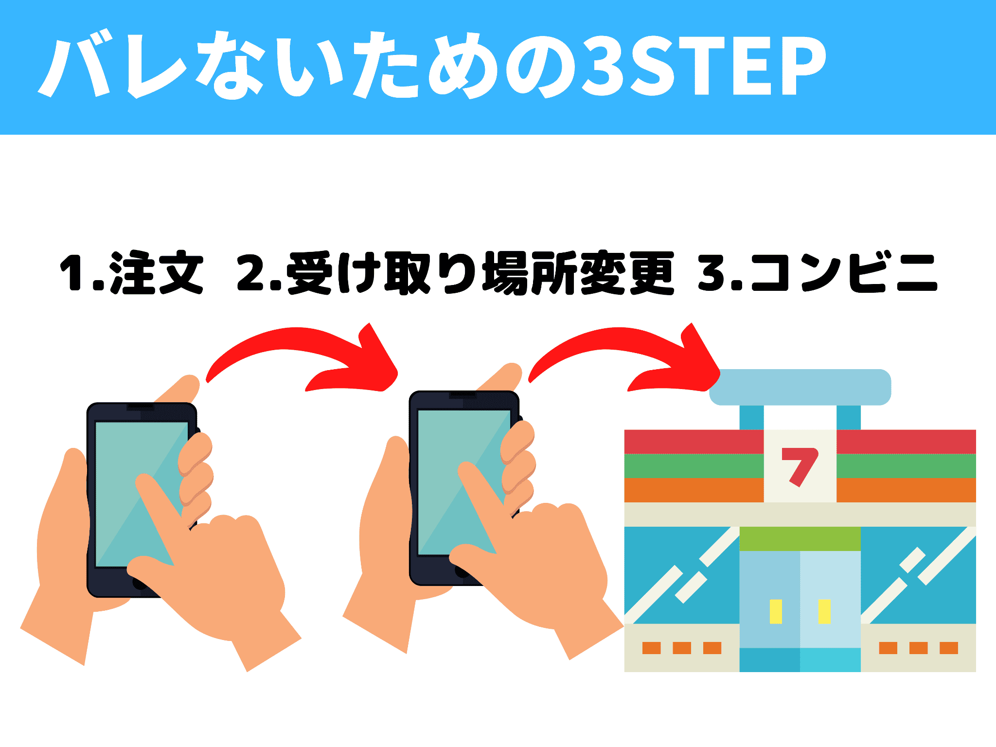 バレないオナホ」はどんなオナホなのか？