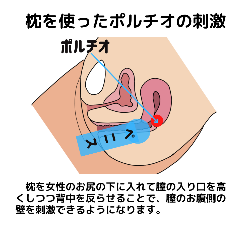 実践♡】1番気持ちいい正常位のやり方🍌 - さきっちょの秘密の診察室🧸❤️ (たき)の投稿｜ファンティア[Fantia]