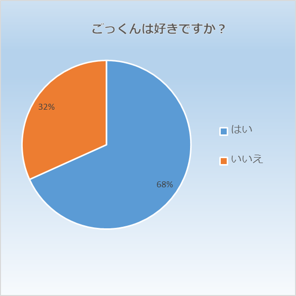 (個人撮影)イチャイチャ車の中でフェラごっくんしてくれる可愛い彼女 日本人素人カップのlove romance