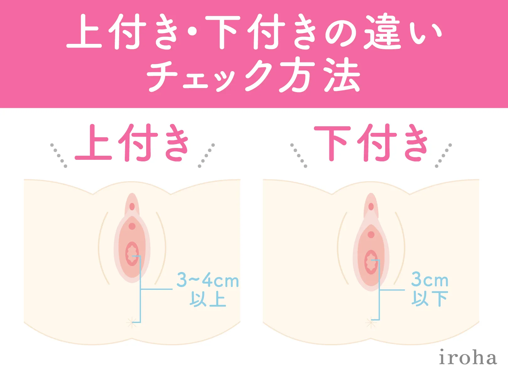 膣の上付き・下付きが知ってる？膣タイプの判断方法と合った体位