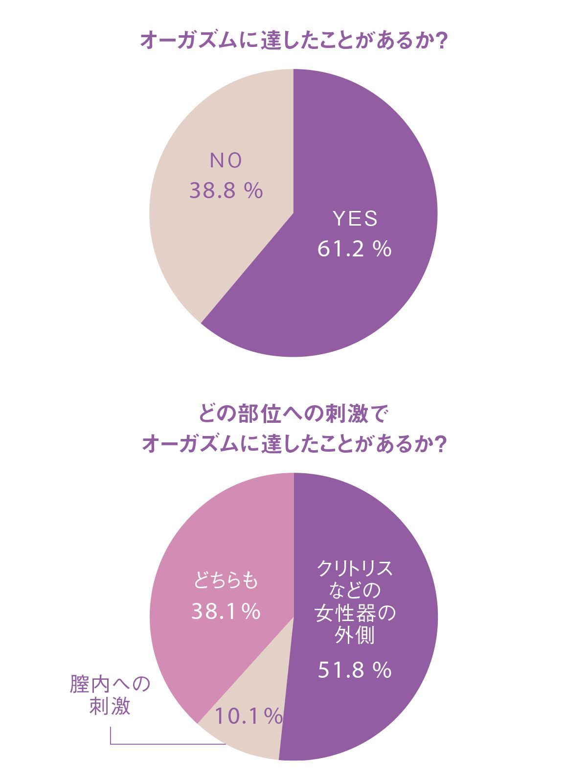 【男性の9割が知らない】女性器の仕組み・オーガズムを感じさせる方法を女医が解説【性の質問】