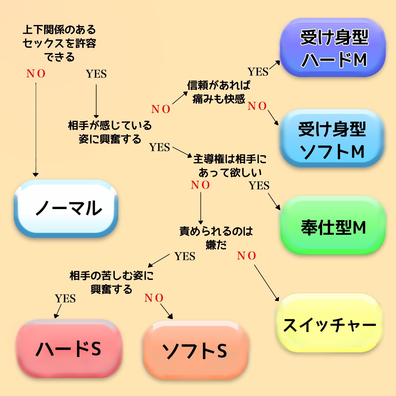 駿河屋 -【アダルト】<中古>奉仕型Mな人妻の責めが異次元すぎてもはや痴女 / 久美木マリア（ＡＶ）