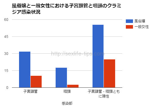 風俗ソムリエも苦悶した!!性病体験記『毛じらみ』編【閑話休題】 | 夢見る乙女男性求人ブログ