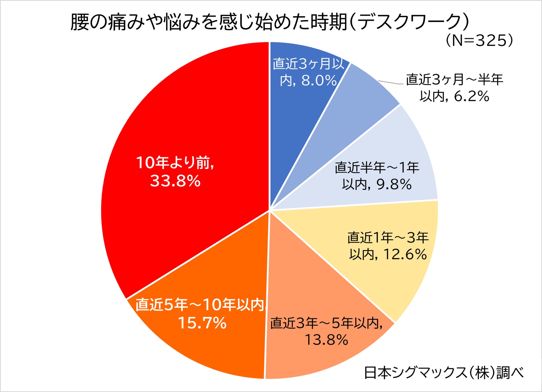 腰痛持ちにおすすめの仕事は？」腰の心配のない仕事に転職しよう｜いきかた図鑑