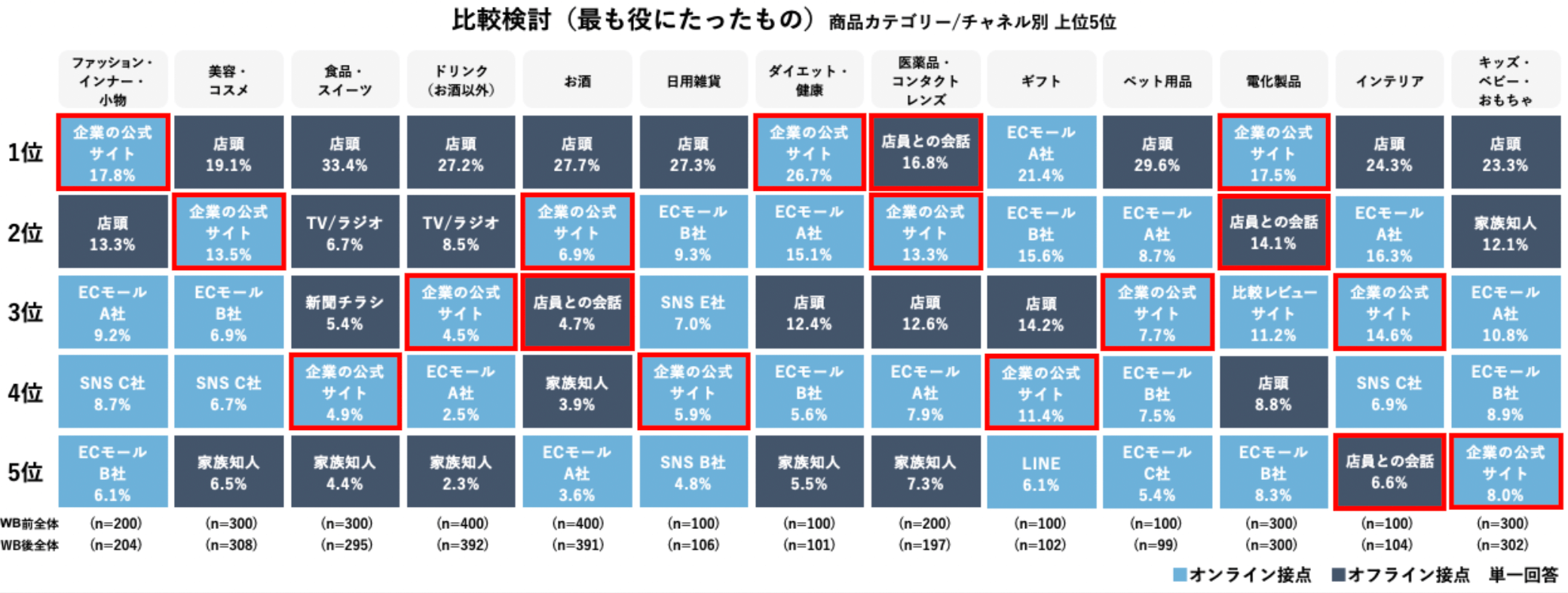 完璧な人間はいない。風俗店員として陥りがちな性格形成の罠。 | スタイルグループ-公式男性求人ブログ