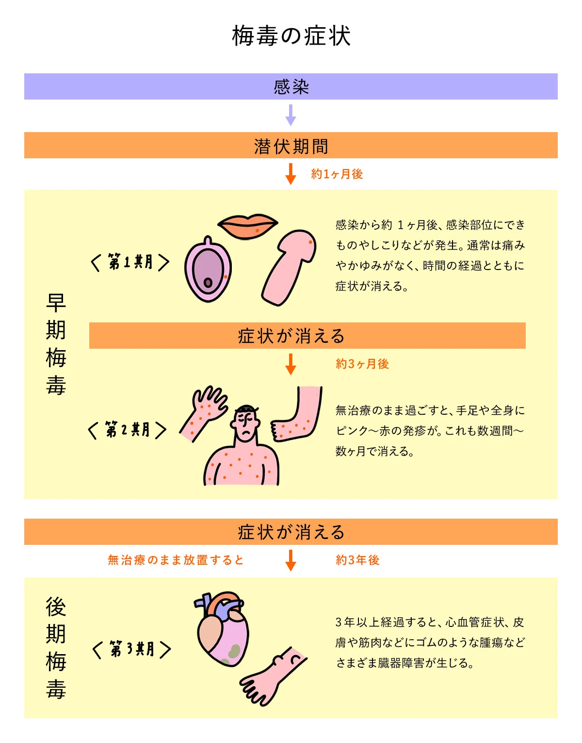 毛じらみの症状から完治までに必要な10の対策法 | 中イキしたい女性専用性感マッサージ「リップス」