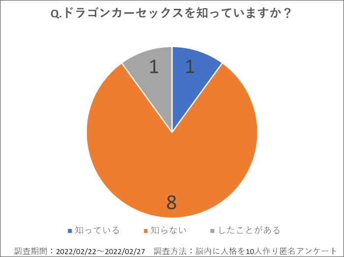 芸能人や女子アナだってカーセックス！よく使われるクルマとは!?大人のカーセックス事情 | |