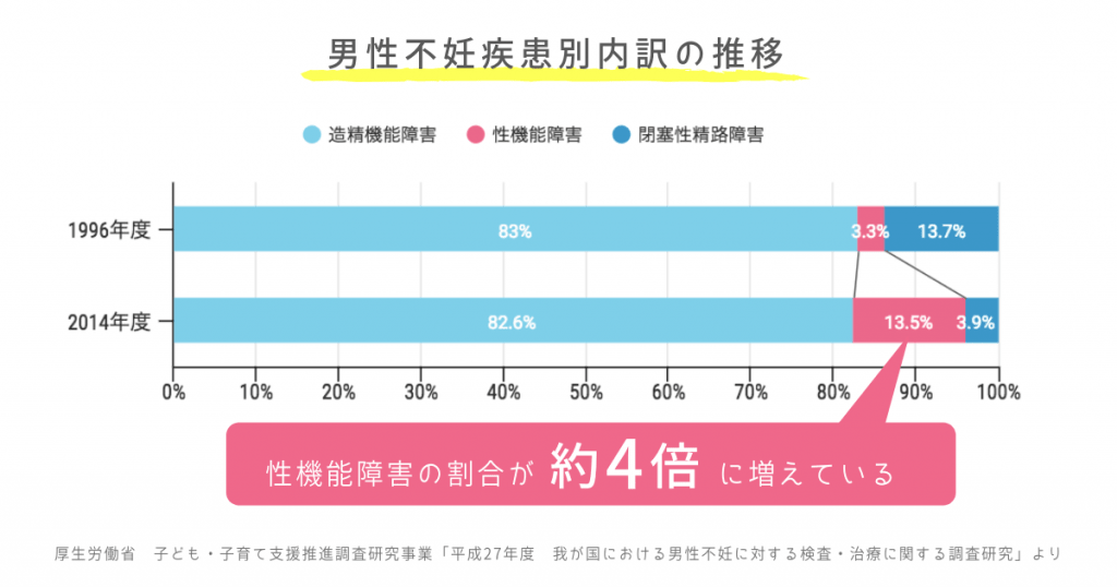 フェラでいけない悩みを解決！気持ち良くない原因とフェラでいくコツ13選を紹介｜風じゃマガジン