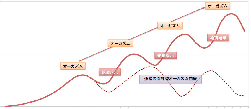 女性のオーガズムを徹底解説【女性のイキ方全6種類】｜KaikanNews