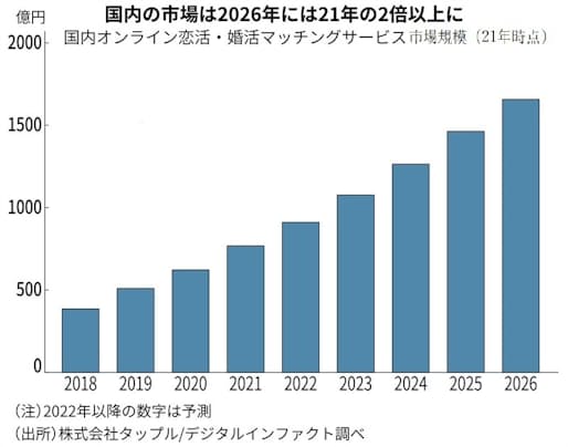 大分で出会えるマッチングアプリ11選！年代別におすすめアプリを紹介│ショーケース プラス